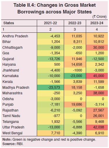 Reserve Bank of India - Publications