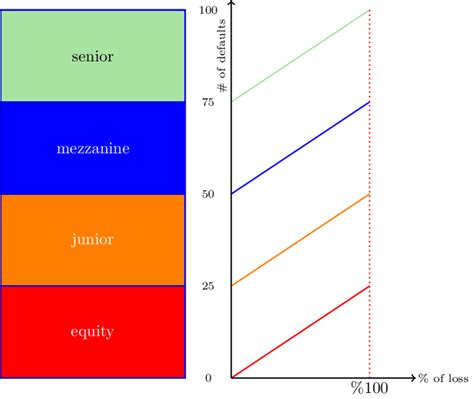 CDO Explained 的图像结果