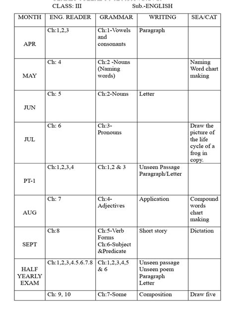 Image result for 3rd Class Syllabus