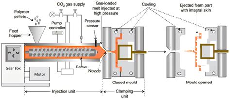 Recent Trends in Polymer Matrix Solid Buoyancy Materials: A Review
