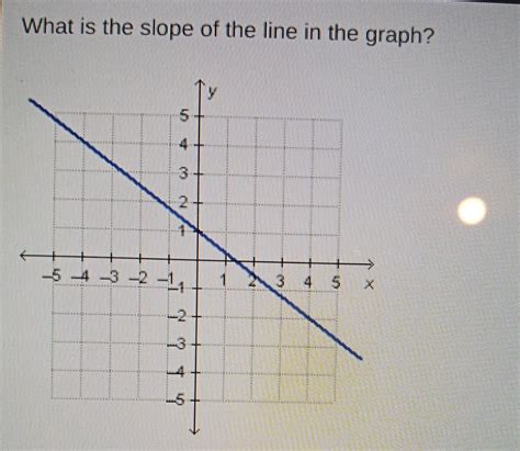 What is the slope of the line in the graph? A. -4/3B. -3/4C. 3/4D. 4/3 ...
