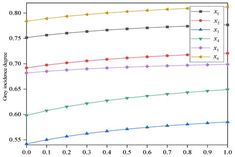 A Grey Incidence Based Group Decision-Making Approach and Its Application
