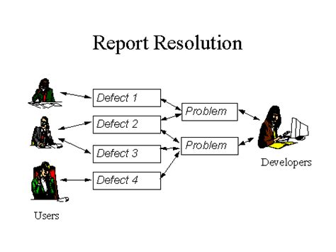 Image result for Defect Resolution Plan