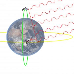 Image result for Spirit Science Time