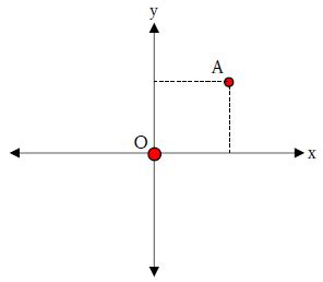 Image result for CodeHS Unit 5 Lesson 5 Answers