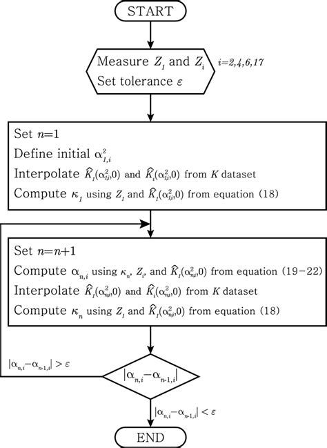 Image result for Iteration Method
