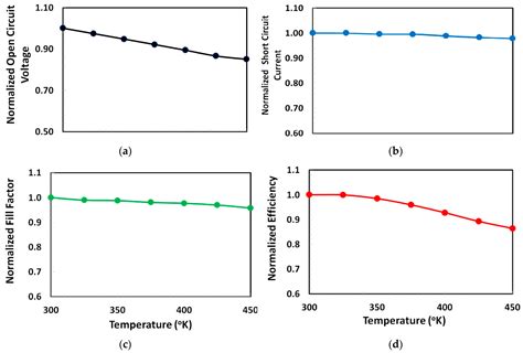 Design of Dopant and Lead-Free Novel Perovskite Solar Cell for 16.85% ...