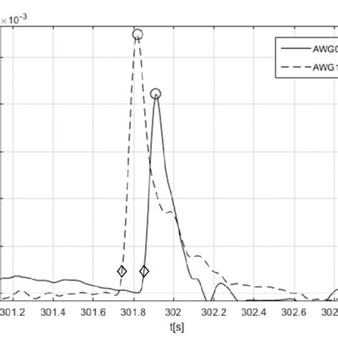 Image result for Simultaneous Time Difference