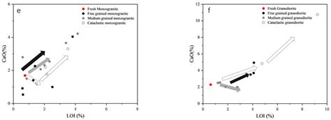Alteration Mechanism of Variscan Granite in a Project Area at the ...