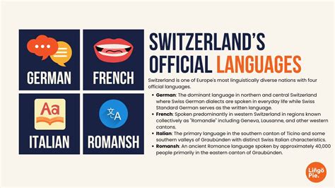 Swiss German And German Language: 5 Major Differences [Guide]