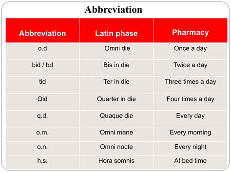 Prescription writing | PPTX