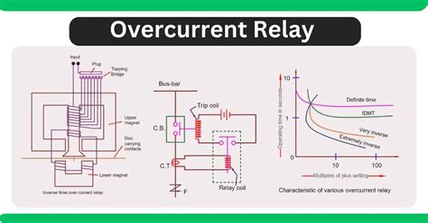 Image result for Overcurrent Relay Test
