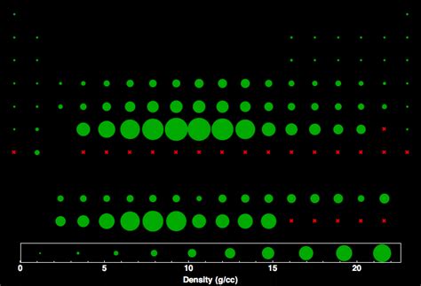 Density Table 的图像结果