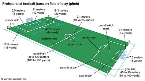 Football Playing Area 的图像结果