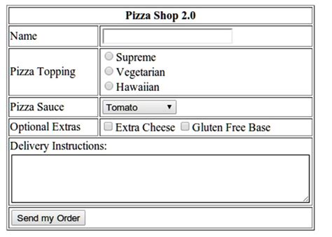 Image result for How to Create Pizza Menu Form by HTML