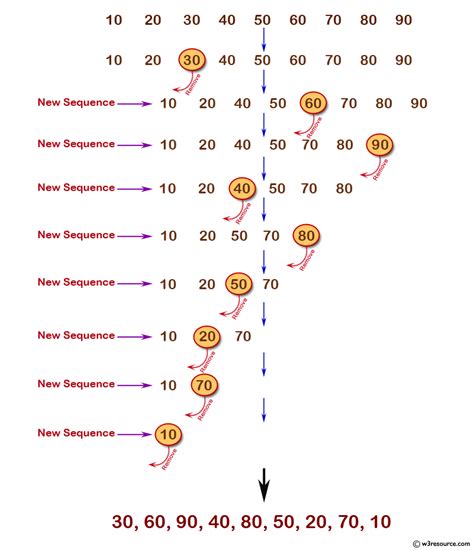 Python 1 to 100 的图像结果