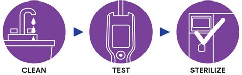 Endoscope Cleaning Monitoring | 3M India