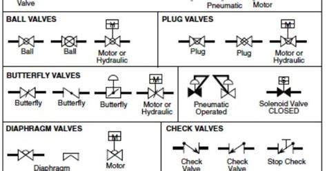 Image result for P-Value Method for Hypothesis Testing