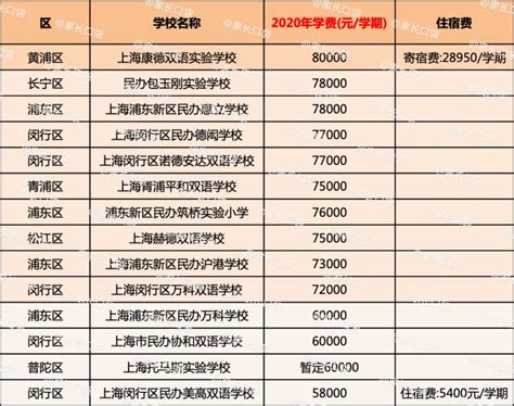 保定技校一般多少学费,沧州北方职业培训学校,沧州技校都可以学什么_大山谷图库