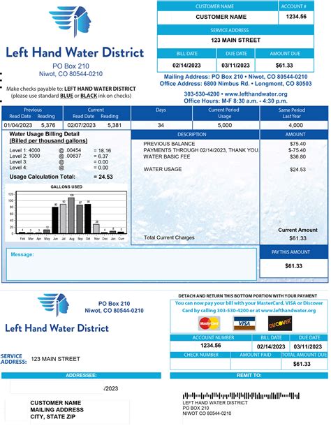 Understanding Your Bill • Left Hand Water District