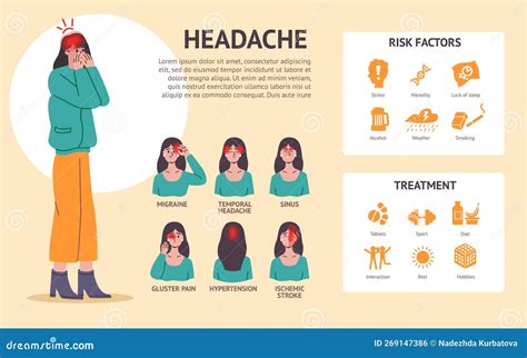 Headache Types. Headaches Areas Infographic Diagram Medical Poster ...