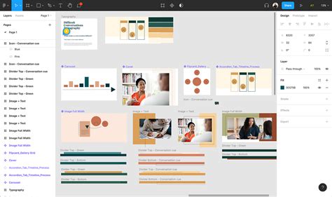 eLearning Development 的图像结果