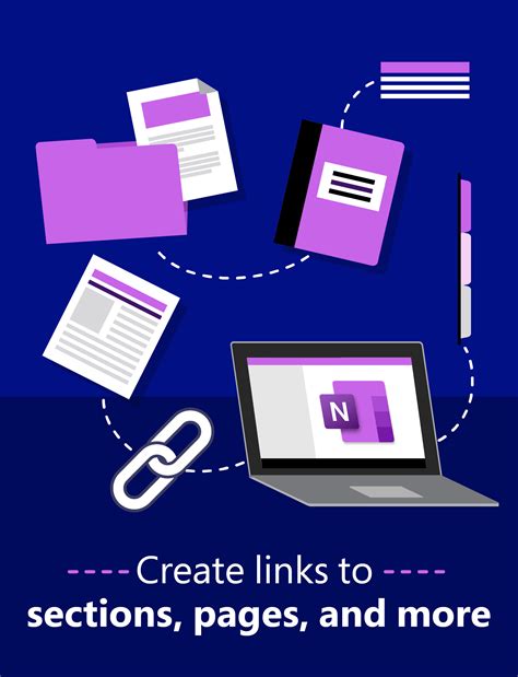 Image result for OneNote Collaboration