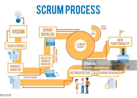 Agile Scrum Process Flow 的图像结果