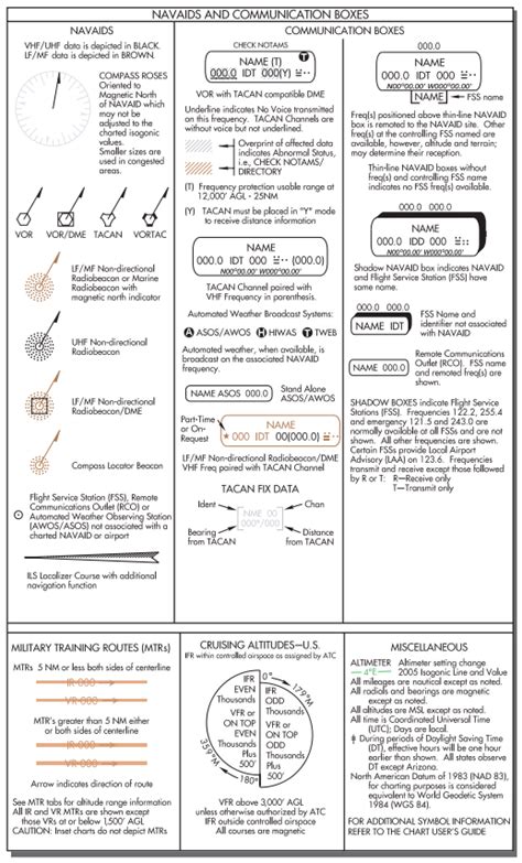 Image result for IFR Approach Chart Interpretation