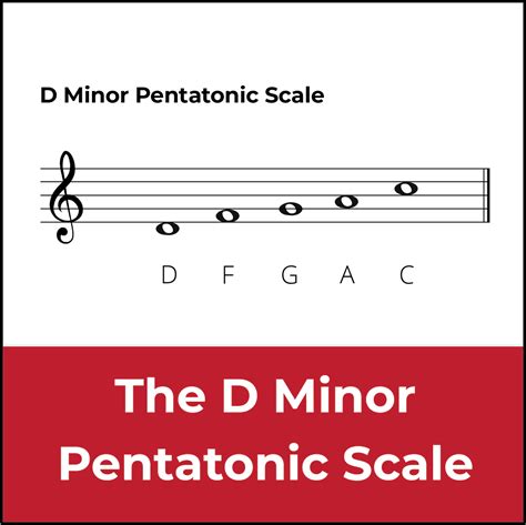 D minor pentatonic scale – PZGI