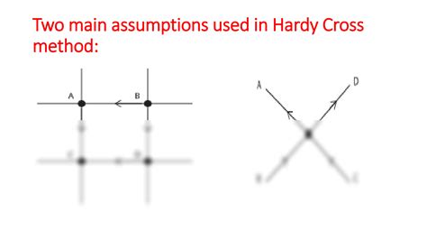 Image result for Hardy Cross Method Example Problems