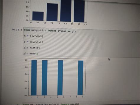Image result for Matplotlib Python Library