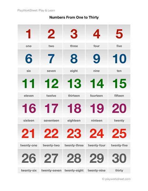 Numbers From One to Thirty | Free Printables for Kids
