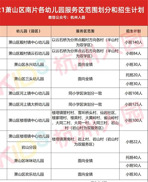 重磅！2021杭州13区县市幼儿园全名单最新出炉！附园所等级、性质！（下）_余杭区