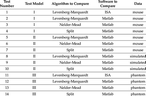 Image result for NLS Algorithm