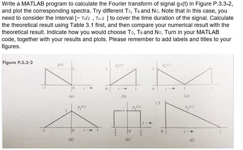 Image result for Fourier Transform in MATLAB Tutorial