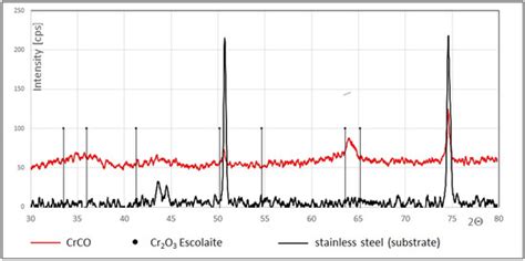 Coatings | Special Issue : Perspective Coatings for Optical Materials ...