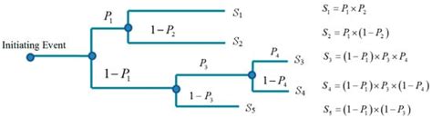 A Quantitative Risk Analysis Method for the High Hazard Mechanical ...