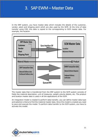Image result for SAP EWM Module Tutorial Points