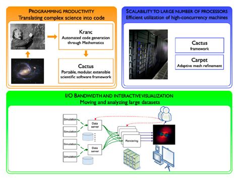 Image result for Scalability Challenges