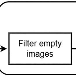 Image result for Data Processing Steps in Research