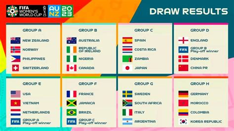 2023年女足世界杯小组抽签出炉：中国女足与英格兰队、丹麦队同组 - 雪花新闻