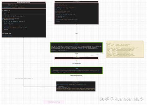 Image result for Libbpf Explained