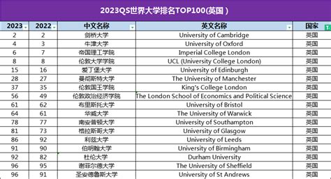 中国教育部承认的泰国院校完整版名单大盘点 - 知乎