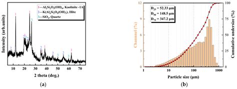 The Synergistic Effects of Al3+ and Chitosan on the Solid–Liquid ...