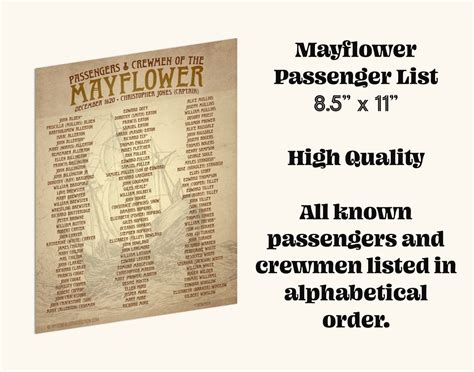 Mayflower Passenger List 1620 Pilgrims Families Genealogy Poster High ...