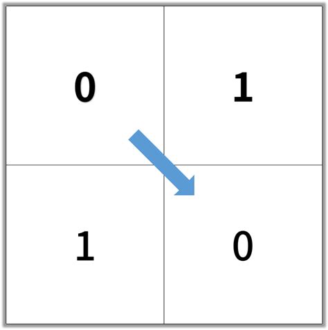Max Area of Rectangle in Binary Matrix 的图像结果