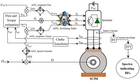 Bearing Faults Diagnosis by Current Envelope Analysis under Direct ...
