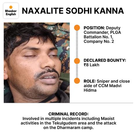 ₹8 lakh bounty Naxalite sniper killed in Bijapur: Sodhi Kanna gunned ...