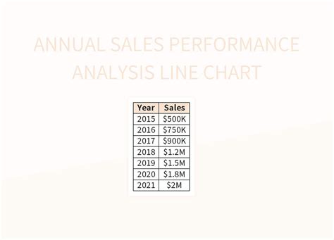 Image result for Sales Data Analysis Line Chart